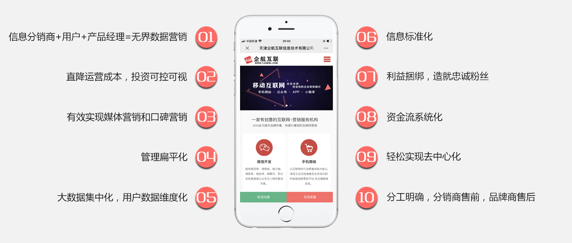 微信營(yíng)銷